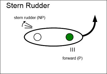Stern Rudder graphic