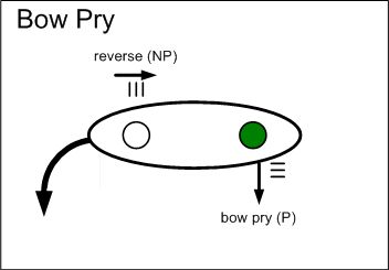 Bow Pry graphic