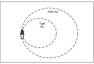 Tight turn vs wide turn graphic.