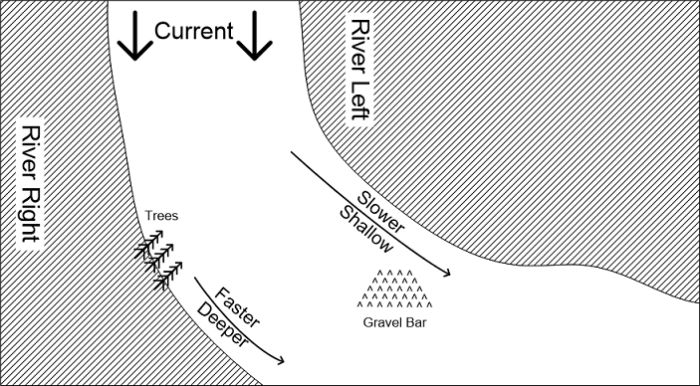 River Shape graphic.