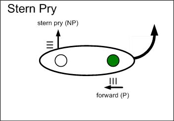 Stern pry