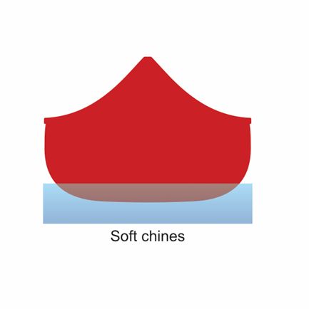 Canoe design graphic with soft chines.