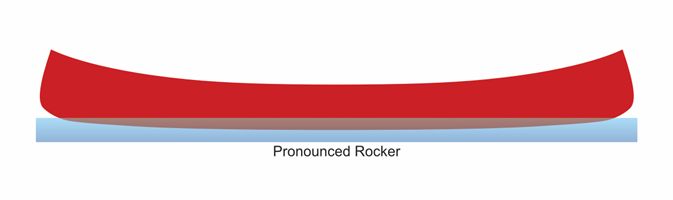 Canoe design graphic with pronounced rocker.