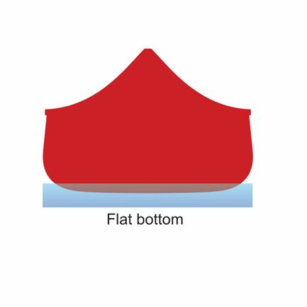 Canoe design graphic with a flat bottom.
