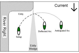 Shape of the arc graphic.