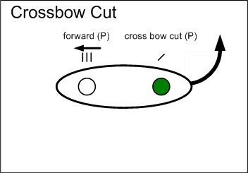 Crossbow Cut graphic.