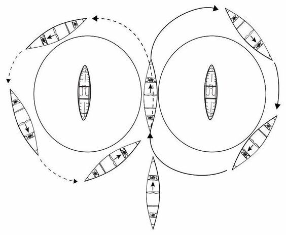 Carving Figure Eights with Edge-to-Edge Transition graphic.